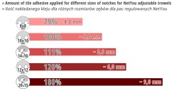 NetYou IV – Verstellbare Zahnkelle für schnelles und gleichmäßiges Auftragen von Kleber auf den Boden