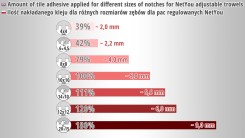 NetYou VII - пристрій для швидкого і рівномірного нанесення клею на підлогу